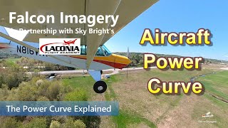 Aircraft Power Curve & Region of Reversed Command Explained