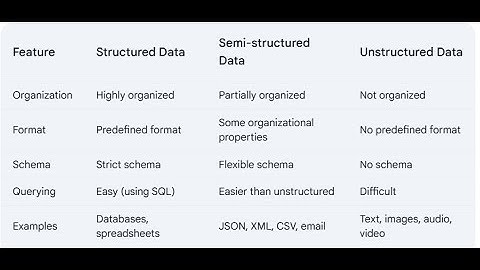 Understanding Data Types, Anonymized Data, and Synthetic Data