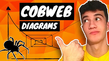 ITERATION METHOD - Cobweb and Staircase Diagrams - Numerical Methods