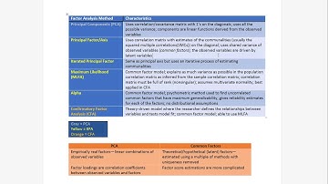 4 21 Factor Analysis Models   PCA vs EFA vs CFA