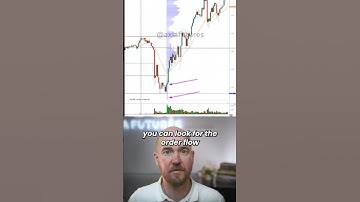 Adapting To Evolving Market Conditions #axiafutures #trading #backtesting