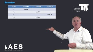 4 2 3 MSI Write Invalidate Protocol