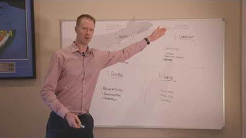 Master Time Management with the Four Quadrant Model for Business Owners