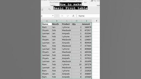 TRICK 68 : How to make basic PIVOT TABLE // Interview excel🔥🔥🔥