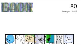 BFB Voting 11