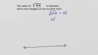 How to estimate the value of the square root of 99 Sqrt 99