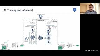 AI Hardware Accelerators (Training & Inference): My Lecture @ ISCAS 2021
