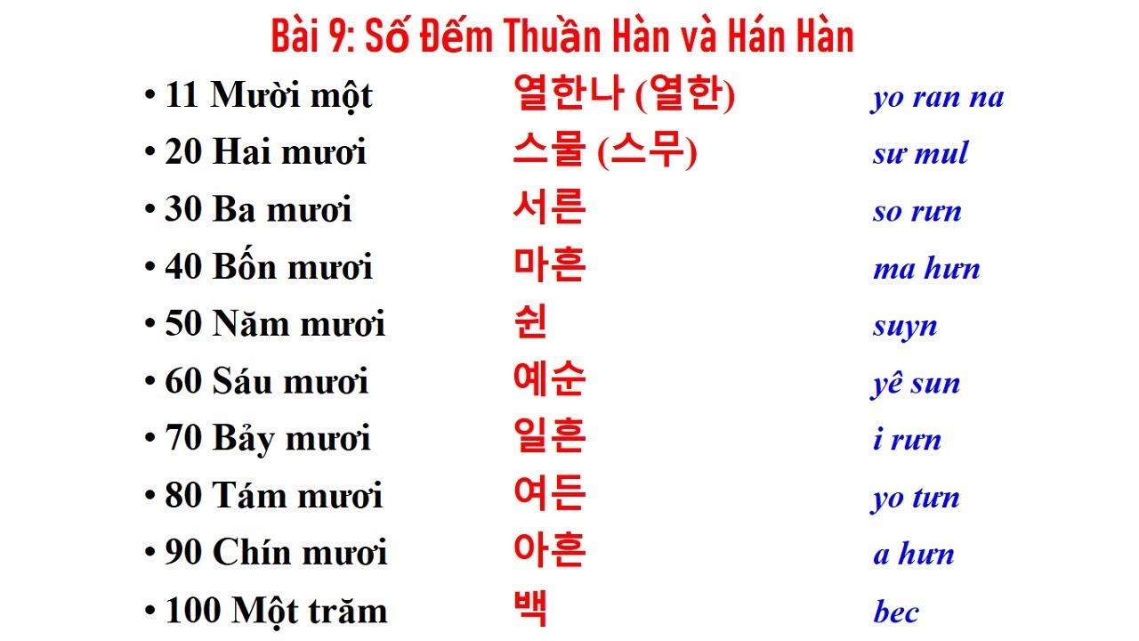 Học số đếm tiếng hàn | [Bài 9: SỐ ĐẾM THUẦN HÀN VÀ SỐ ĐẾM HÁN HÀN | TIẾNG HÀN GIAO TIẾP CƠ BẢN | Hàn Quốc Sarang