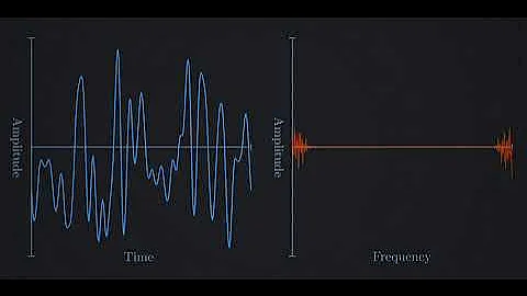 The % Most % Important % Algorithm % Of % All % Time
