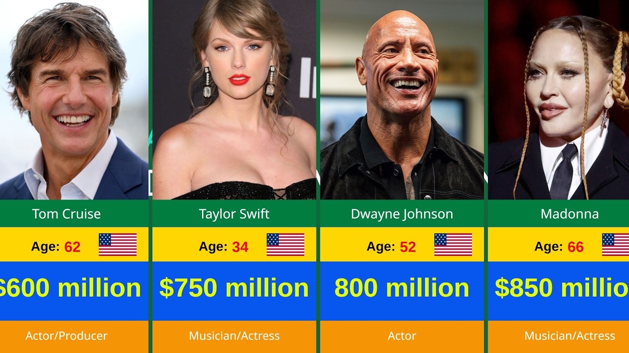 Who Is The Richest Person In Hollywood