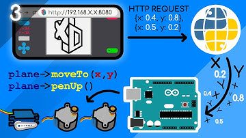 Arduino Drawing via JavaScript & Python Web Server - Steppers + COM4 (3/4)