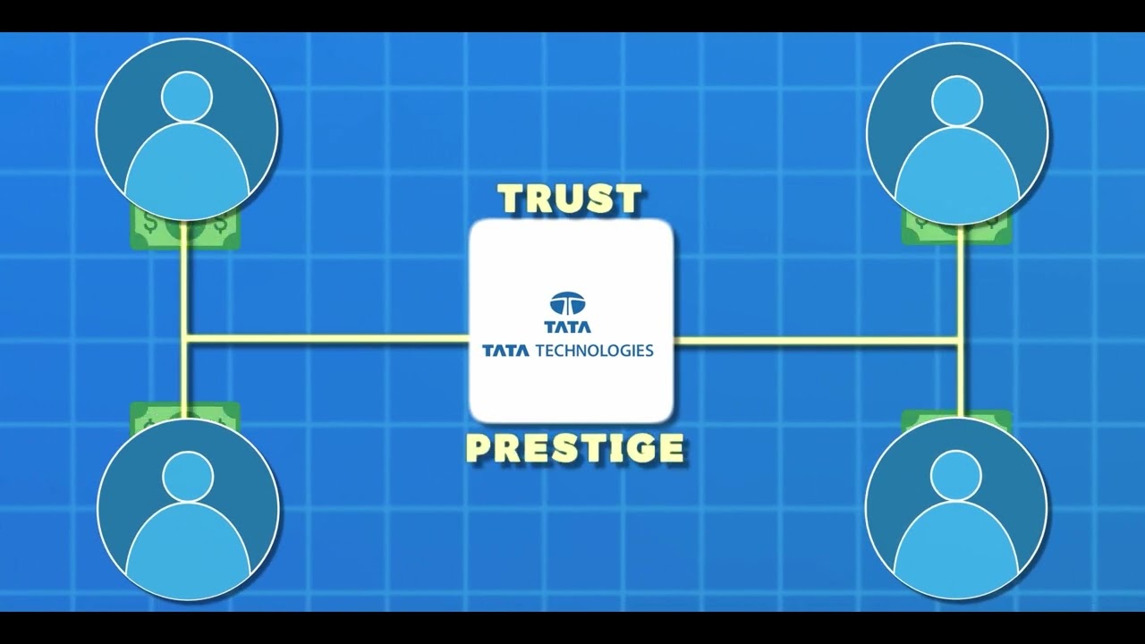 Finance video