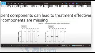 BCBA 6th Edition - Task list D8 - Yiddish אידיש - Comparative, Component, and Parametric Analysis