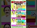 Udhagamandalam Constituency Assembly information | TN | tn election results