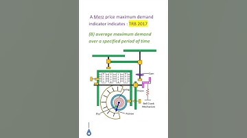 Merz price maximum demand indicator indicates | Measurements | TRB polytechnic  2017 #shorts