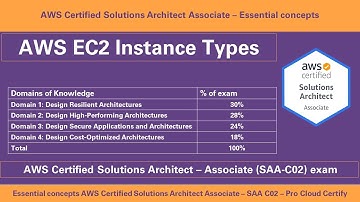 AWS EC2 Instance Types Tutorial - Compute Services for AWS Solution Architect Associate exam