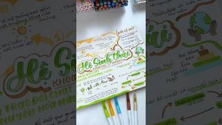 Học kiến thc mn tự nhiên bằng mind map dễ nhớ hẳn luôn đó mấy bà 🍃🌳🦔🦦