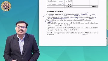 Dr  Jigar Aggarwal   BCom Sem I Accountancy   Gujarat University Paper Branch Accounts and MCQ