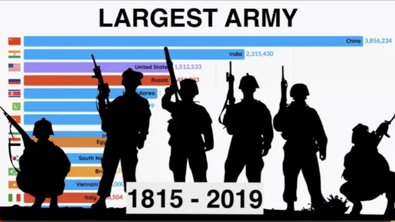 Top 15 Largest Militaries in The World 1815 2019 Top information