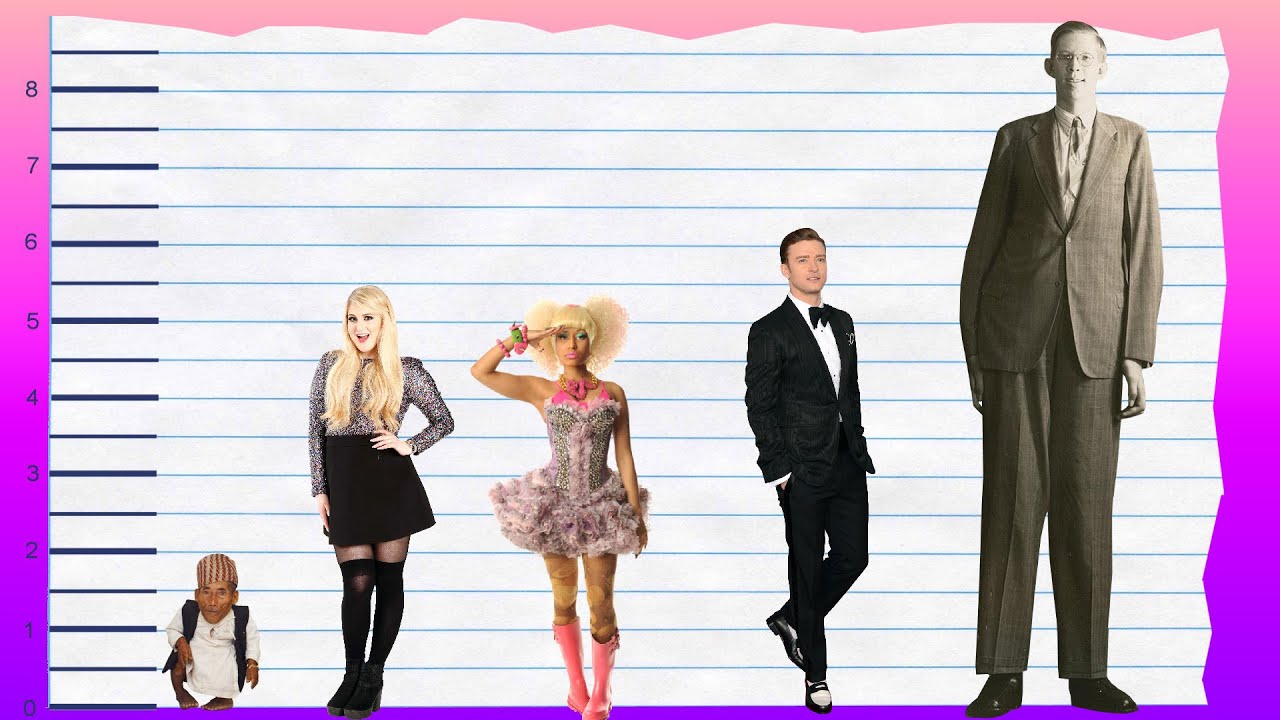 How Tall Is Meghan Trainor? Height Comparison! YouTube