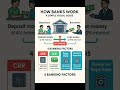 Investment banking #stockmarkets #niftyprediction #bankniftylevels #nifty50 #uday #tradingstrategy