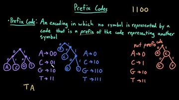 Advanced Data Structures: Prefix Codes