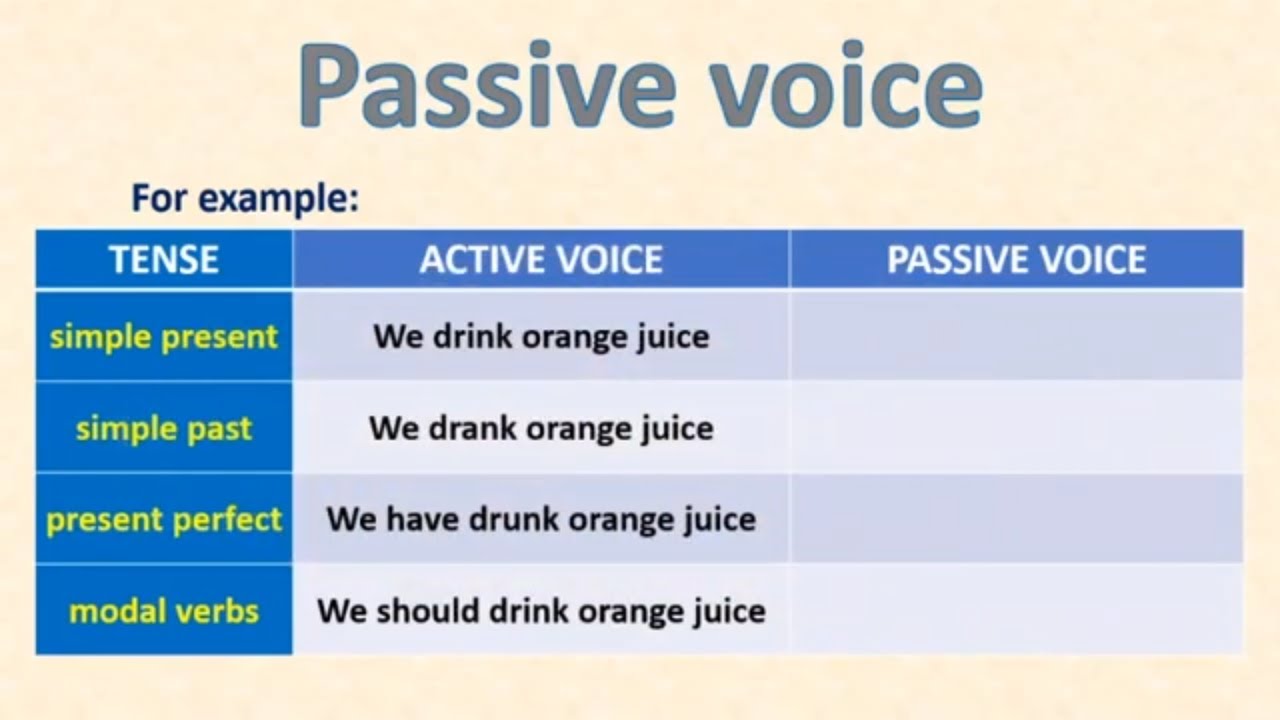 passive-voice-present-tense-past-tense-perfect-tense-modals