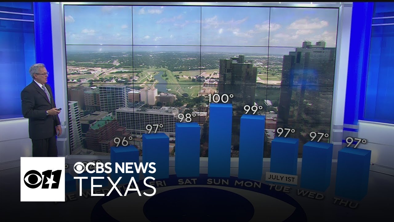 Heat index cranks up "feels-like" temperatures in North Texas