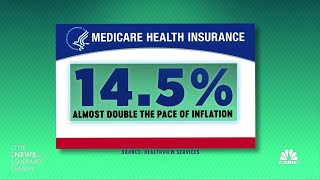 Health care inflation threatens Americans retirement security