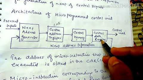 Microprogrammed control unit- lecture25/coa