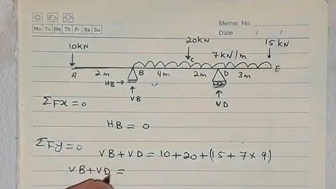 how to calculate support reactions of a simply supported UDL Beam. Part 1(Eng M Sidiqi)