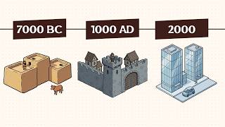 The Complete Evolution of Cities