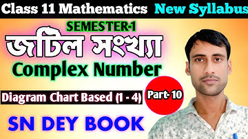 জটিল সংখ্যা Class 11 Diagram Chart Based (1-4) Complex Number Class 11 in Bengali part-10