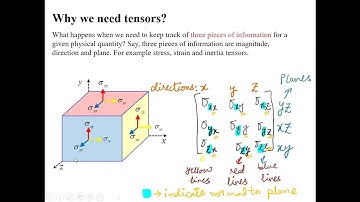mth 623 lecture 1||1  introduction to tensors
