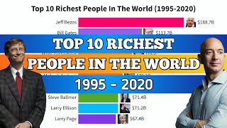 Top 10 Richest People in the World (1995-2020) Forbes