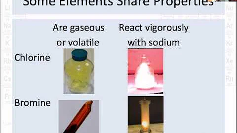 Periodic_Propert...