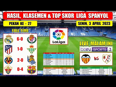 Hasil Liga Spanyol Tadi Malam ~ ATLETICO vs BETIS ~ REAL MADRID vs VALLADOLID Laliga 2023 Pekan 27