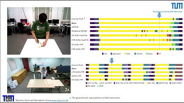 Spatio-Temporal Relations in Human-Object Interaction with Pyramid Graph Convolutional Network
