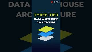 🔍 Unraveling the Three-Tier Data Warehouse Architecture! 📊