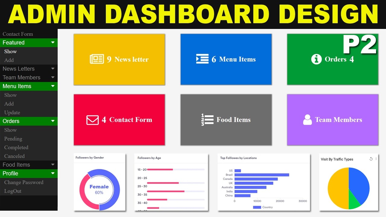 Responsive Admin dashboard using HTML CSS & JavaScript, Admin dashboard ...