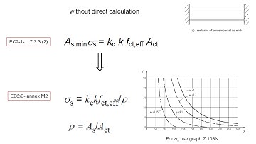 minimum reinforcement rev01   video part 1 4