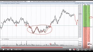 Как найти место разворота цены. VSA. Трейдинг. Побарный анализ.
