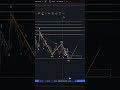 Decentraland Рост в 2026! #альтсезон #альткоины #МАНА #децентраленд