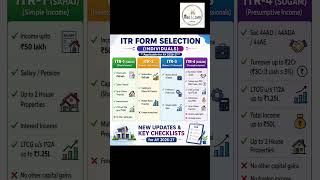 ITR form selection made simple ✅ Choose the right form & avoid mistakes for AY 2026–27 📊💼 #trending