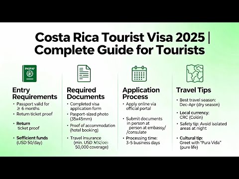 Costa Rica Requirements For Entry