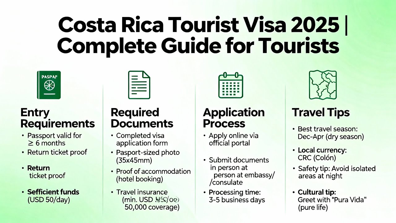 Costa Rica Tourist Visa 2025 | Complete Guide for Tourists, Entry ...