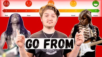 Eric Johnson Pentatonics in 3 Steps