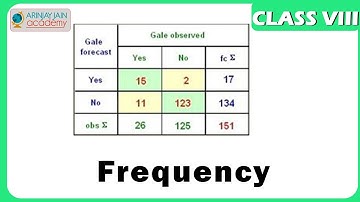 Handling Data Frequency - Data Handling - Maths - Class 8/VIII - ISCE|CBSE