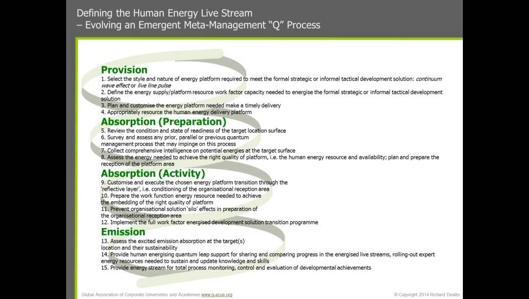 Quantum Performance Management and Enterprise Architecture Dynamics 