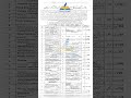 #datesheet2024 #Class10th #paper2024 #biselahore #biselhr #exam2024 #part2 #exam #boardexams2024date